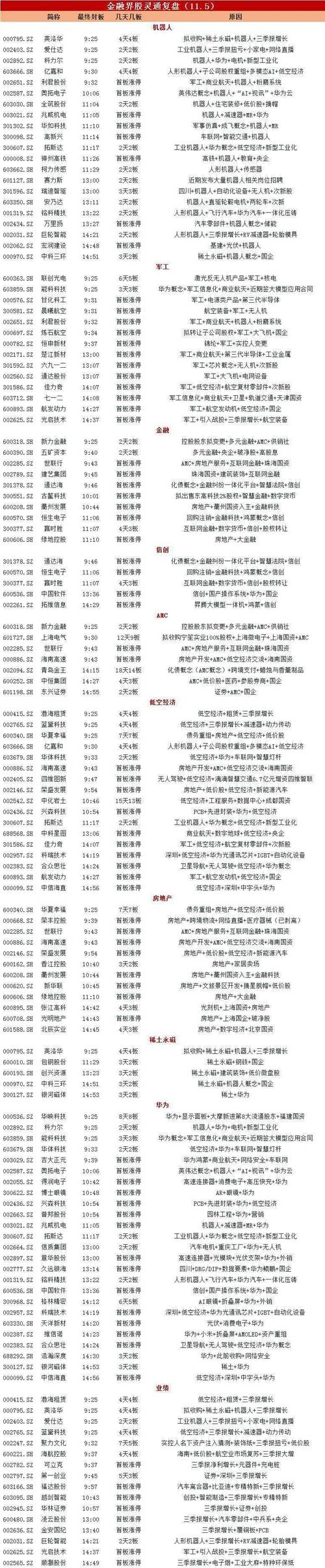 云财经军工股票行情最新动态如何?哪些细分板块领涨,市场逻辑又是什么?