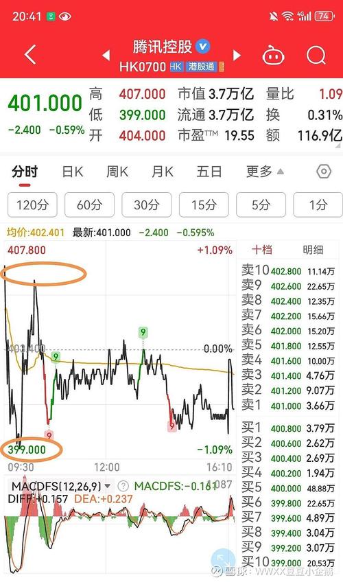 方大股票今日实时行情如何?最新股价涨跌多少?买卖点在哪里?