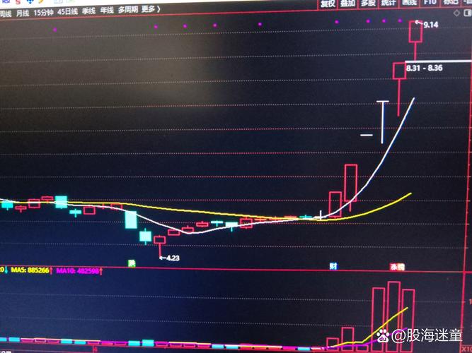 方大股票今日实时行情如何?最新股价涨跌多少?买卖点在哪里?