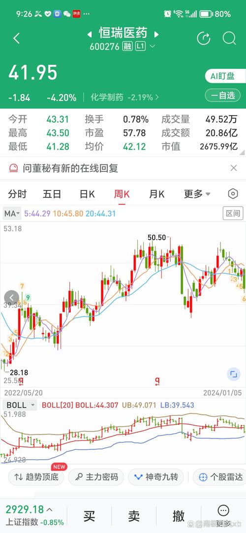 华大基因实时股票行情最新动态如何?当前股价走势与市场表现怎样?