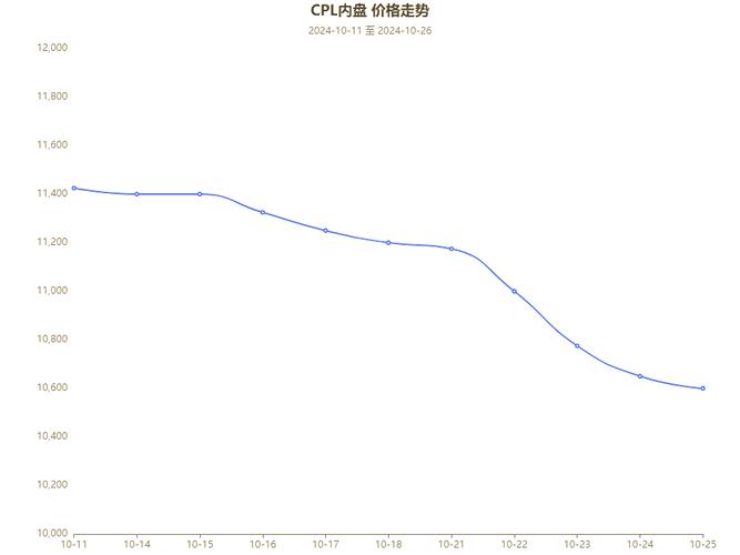 当前长丝行情走势如何？后续价格会涨还是跌？