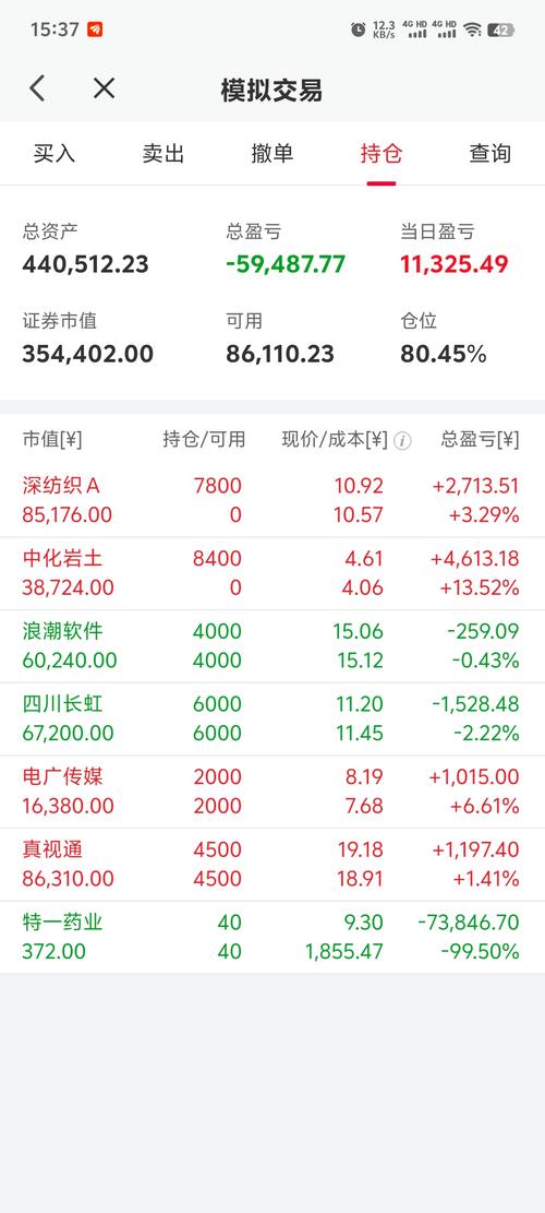 好未来股票行情最新走势如何?未来股价会继续上涨还是下跌?