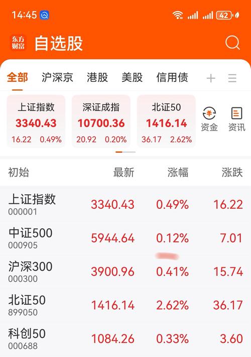 好未来股票行情最新走势如何?未来股价会继续上涨还是下跌?