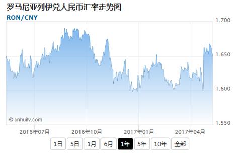 津巴布韦实时汇率最新是多少?对人民币换算比例如何查询?
