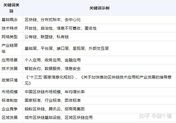 区块链如何重塑内容投资的价值分配与版权保护机制?