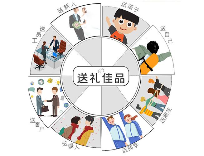 送礼行情当前有哪些热门品类?价格趋势如何?送礼预算该如何分配?