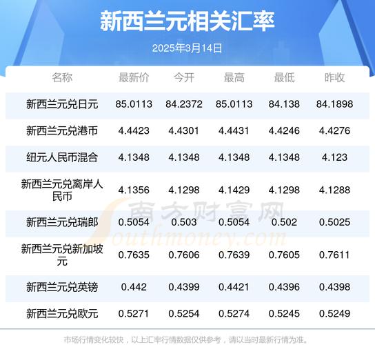 新西兰当前行情如何?经济与市场最新动态解读