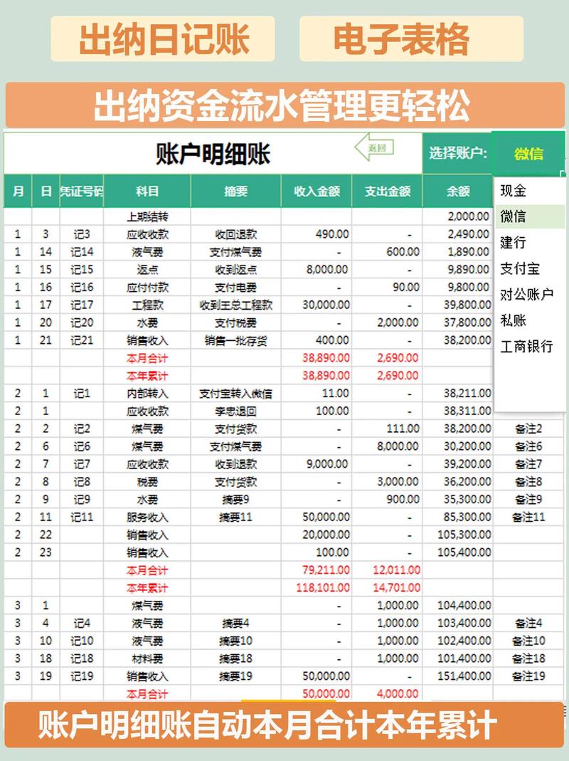 出纳岗位当前薪资水平如何?不同城市、行业差异大吗?