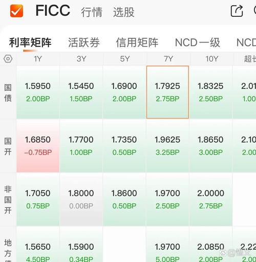 med行情当前走势如何?未来市场机遇与挑战有哪些?