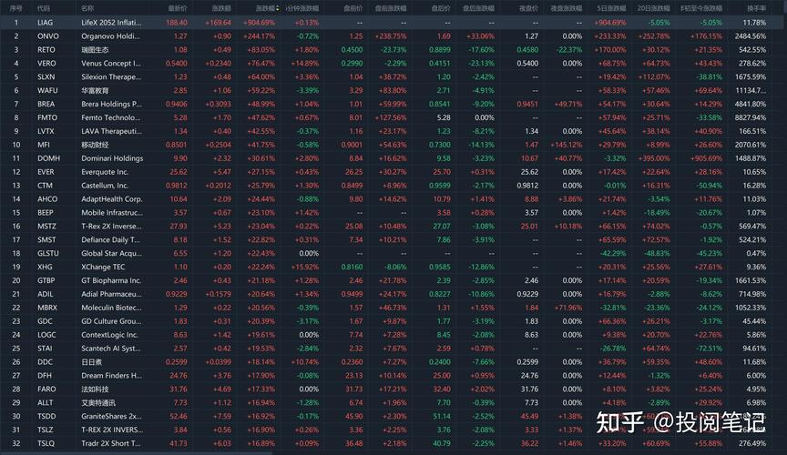 当前美国行情走势如何?最新动态与未来趋势解读