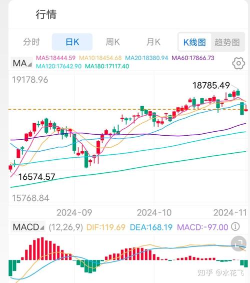 当前美国行情走势如何?最新动态与未来趋势解读