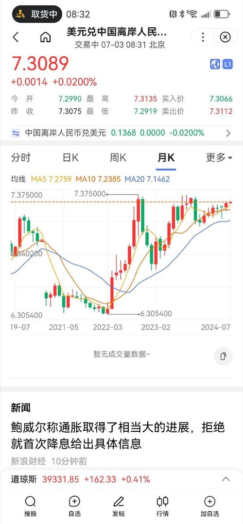美元实时汇率波动大，现在具体是多少？不同平台数据有差异吗？