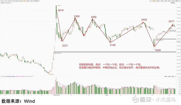 机构行情持续升温,谁是背后的推手?未来走向如何?