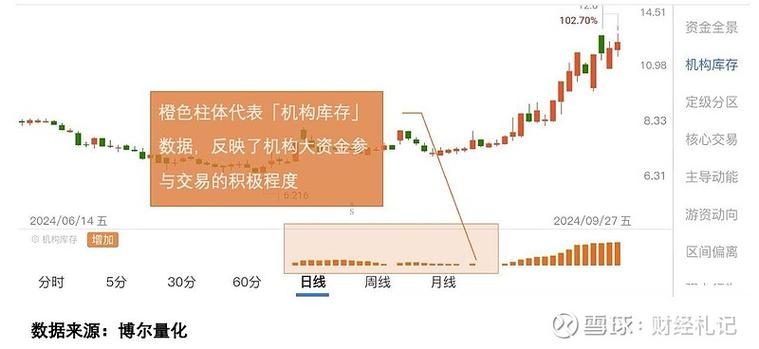 机构行情持续升温,谁是背后的推手?未来走向如何?