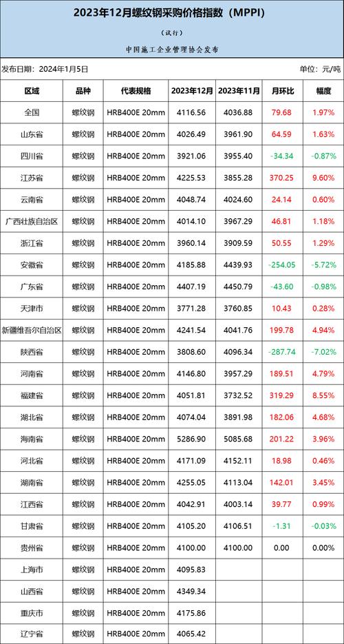 螺纹钢期货实时报价怎么看？最新行情变动如何影响交易决策？