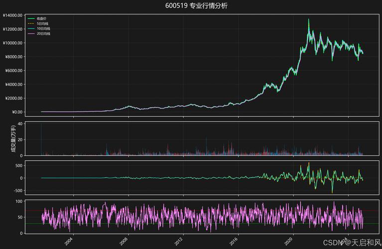 当前CSS技术栈在就业市场的需求如何？薪资水平与前端其他技术相比有何差异？
