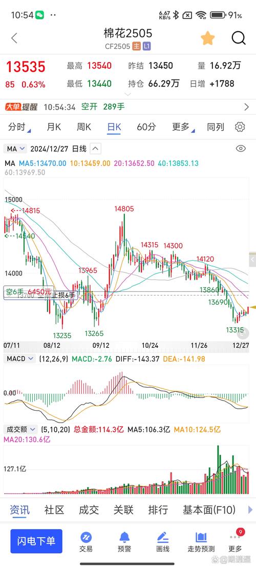 GBUSD行情当前走势如何？未来是否还会延续震荡上行趋势？