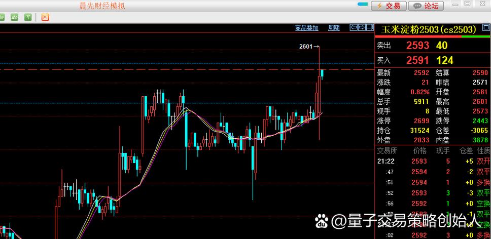 行情波段如何精准捕捉与有效操作？