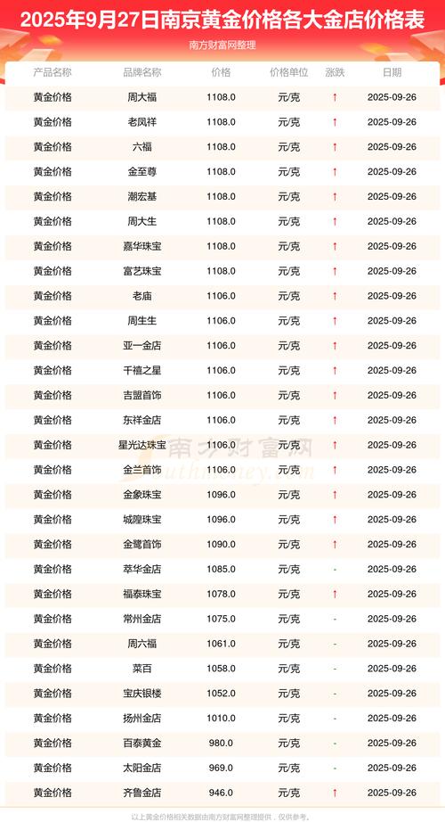 黄金价实时行情今日