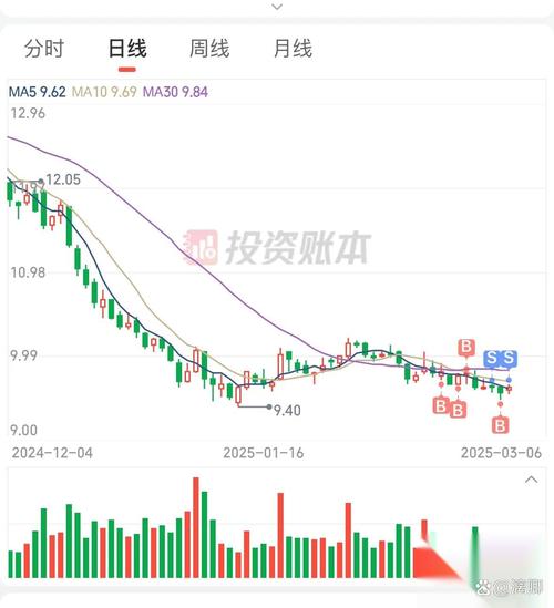 兆驰股票今日行情最新多少?实时走势与历史数据怎么看?