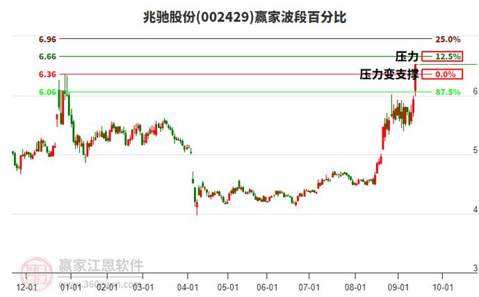 兆驰股票今日行情最新多少?实时走势与历史数据怎么看?