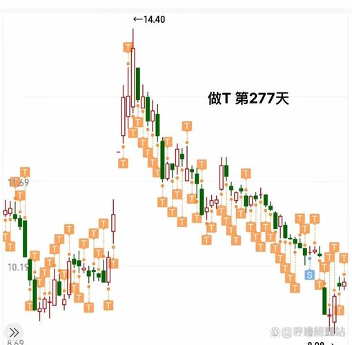上柴动力股票最新行情如何?近期走势是否值得投资者关注?