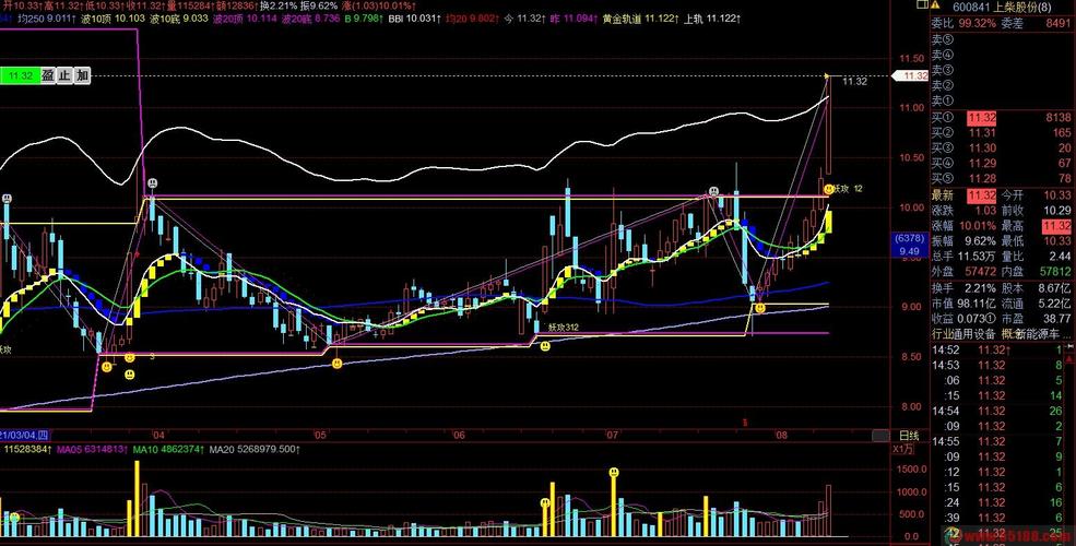 上柴动力股票最新行情如何?近期走势是否值得投资者关注?