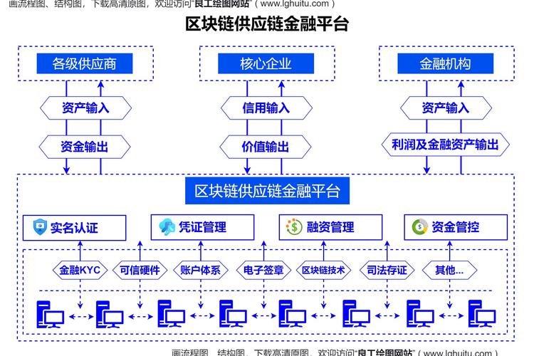 区块链众筹技术如何重塑信任机制与融资效率?