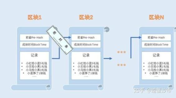 小蚁区块链与小米有何深度合作?其技术如何赋能小米生态链发展?