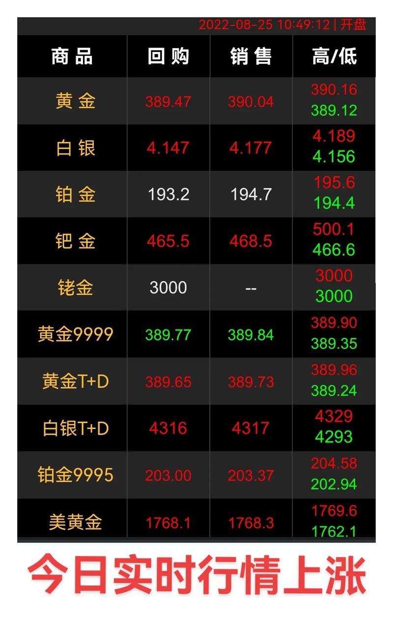 行情服务如何精准捕捉市场动态并辅助决策?