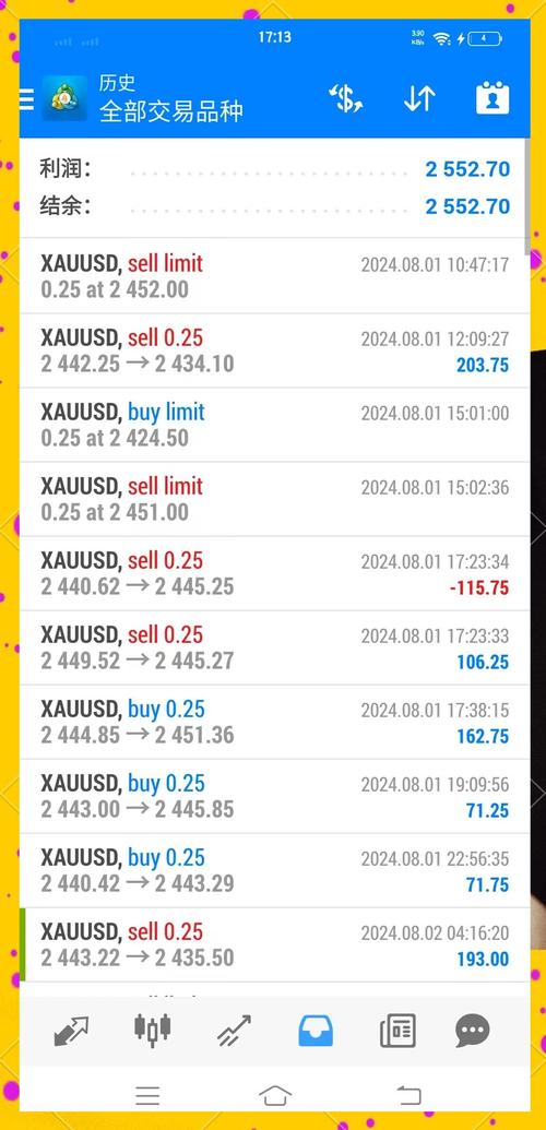 炒外汇能实时交易吗?交易机制与市场流动性如何影响实时成交?