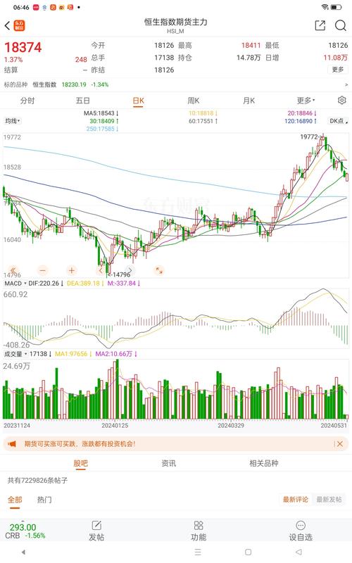 当前HSL行情走势如何?后续市场将如何发展?