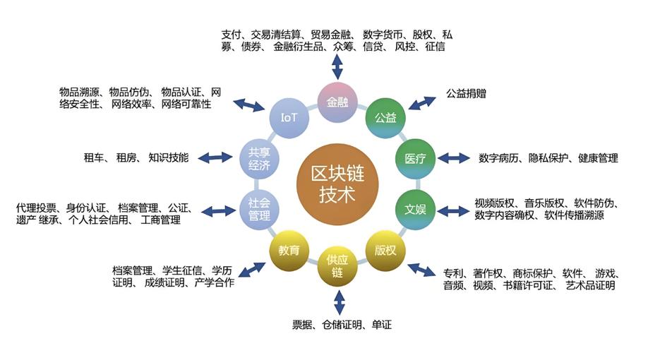 区块链智能算力如何重构数字经济价值分配逻辑?