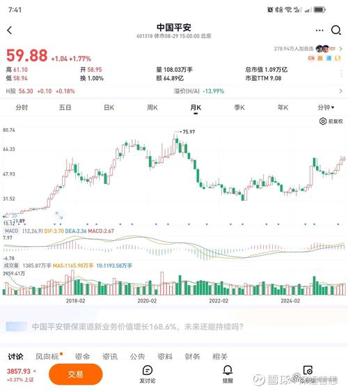 平安集团股票昨天行情如何?最新收盘价及涨跌幅是多少?