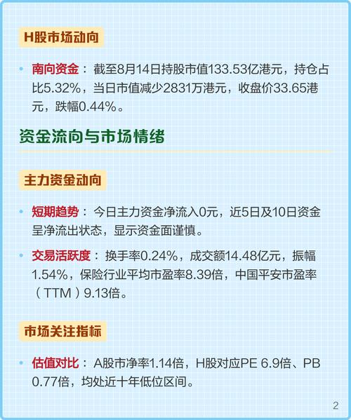 平安集团股票昨天行情如何?最新收盘价及涨跌幅是多少?