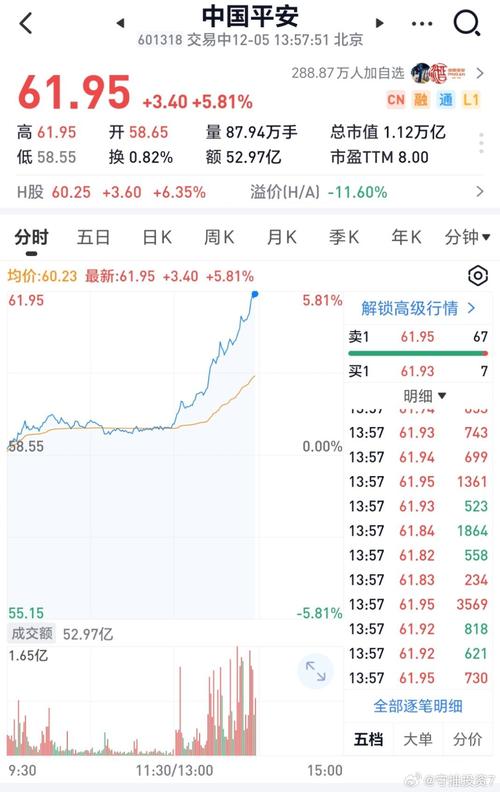 平安集团股票昨天行情如何?最新收盘价及涨跌幅是多少?