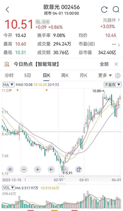 002266股票最新行情走势如何?今日是否值得重点关注?