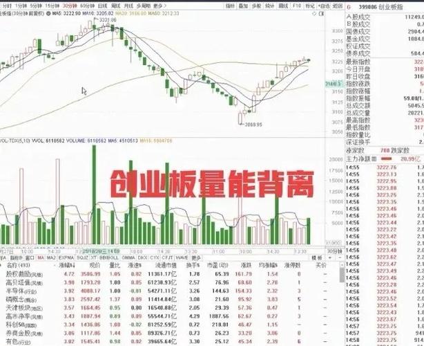 大盘实时量能究竟该看哪个核心指标最准?成交量、换手率还是量比?