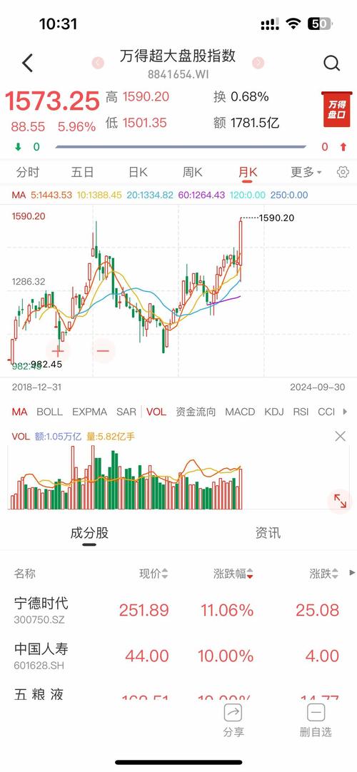 大盘实时量能究竟该看哪个核心指标最准?成交量、换手率还是量比?