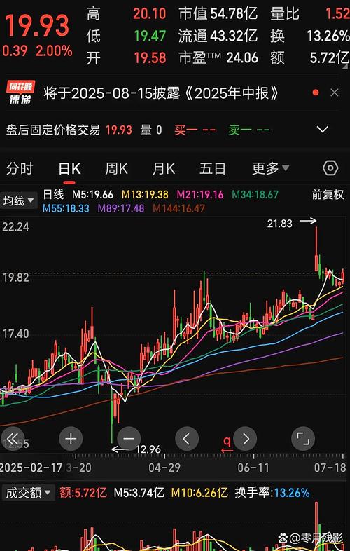 贵阳银行股票行情最新走势如何?未来投资价值是否值得期待?