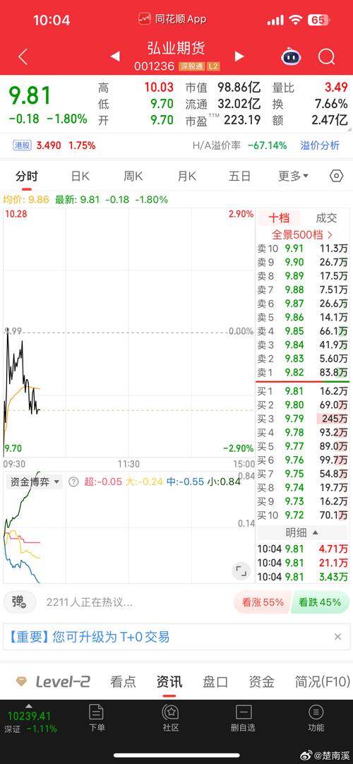 中弘实业股票当前行情如何?近期走势是否值得投资者关注?
