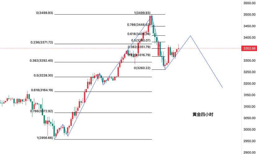 国际金价实时K线图今日走势如何？最新行情与未来趋势解读分析