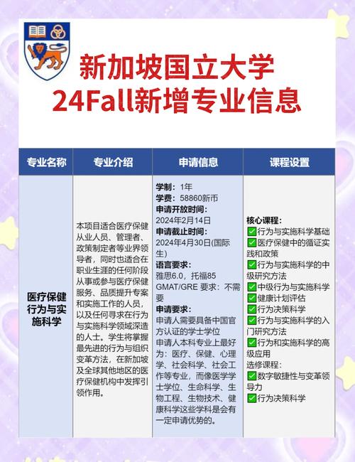 新加坡大学区块链专业课程设置如何?就业方向与行业需求匹配度高吗?