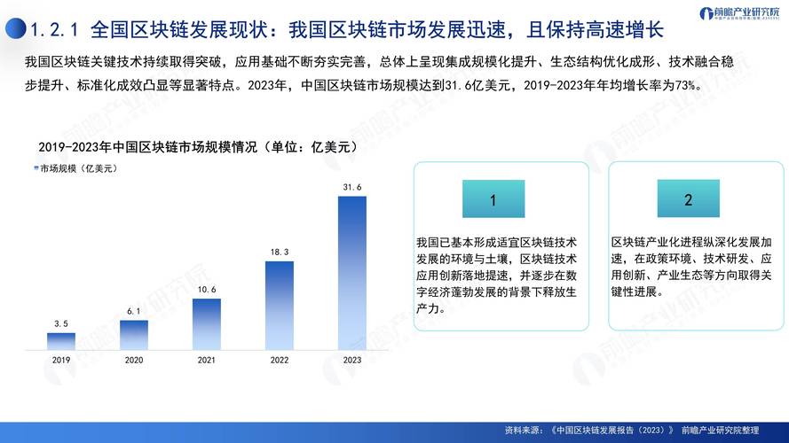 区块链产业的核心优势究竟体现在哪些颠覆性领域？