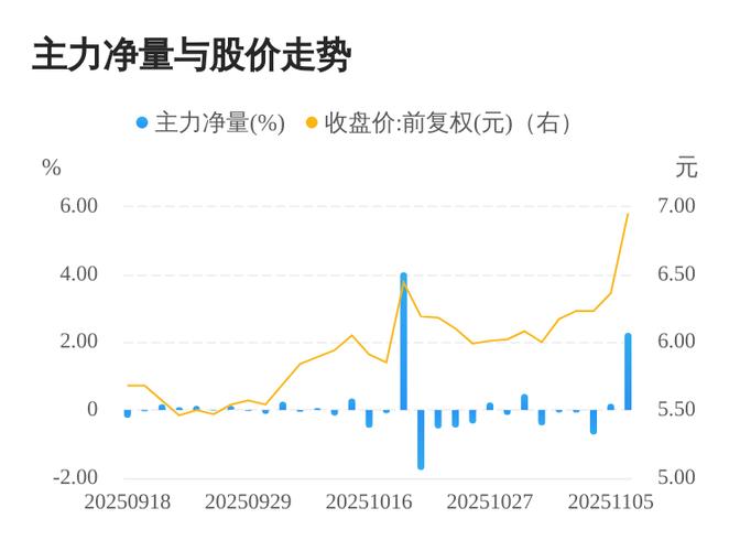 六国化工实时股价最新多少?今日行情走势如何?能否实时查看?