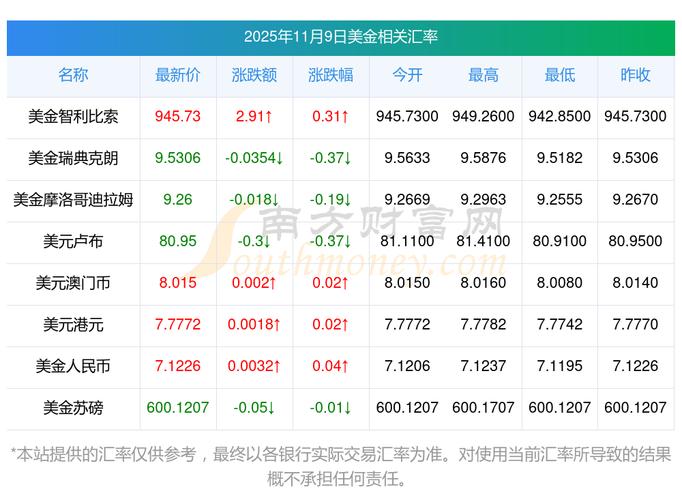 如何快速查询实时美元汇率?有哪些可靠渠道和工具?