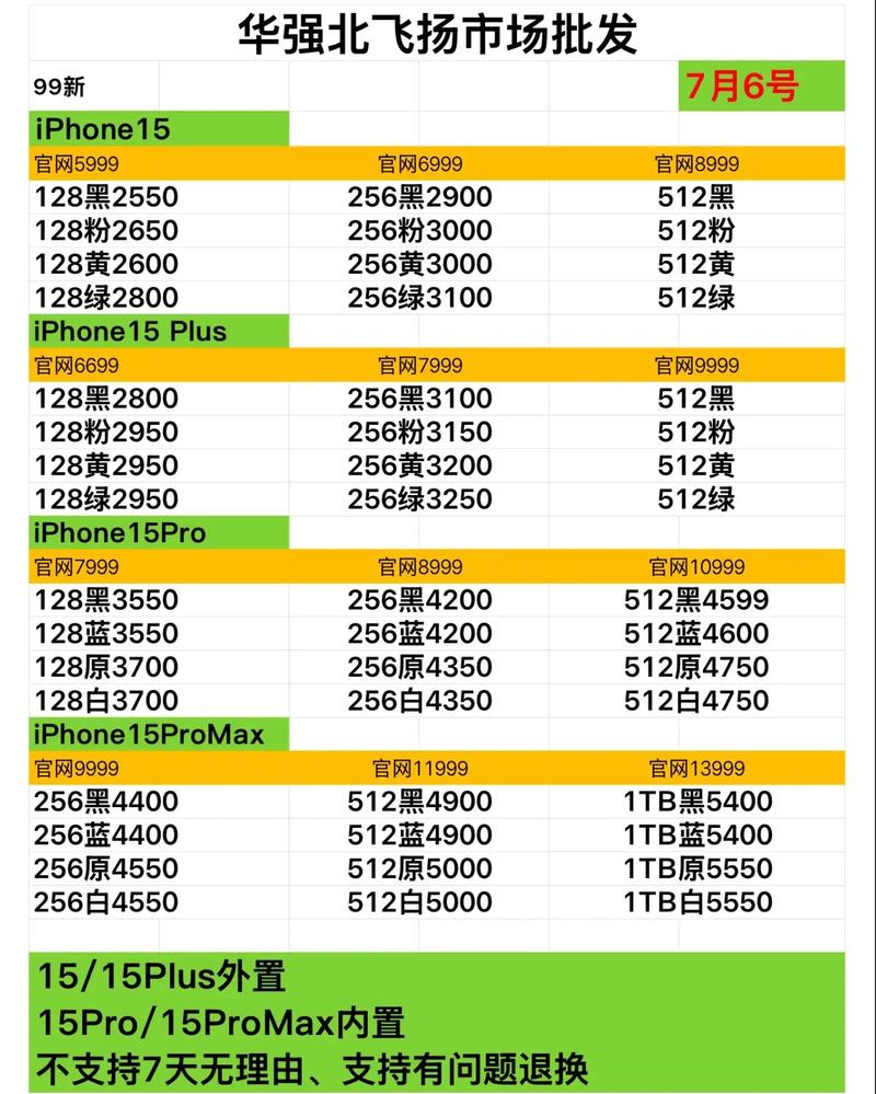 当前pto行情如何?后续走势又将如何演绎?