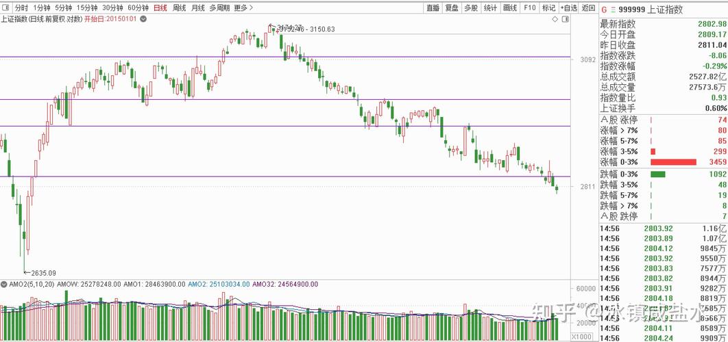 注册行情具体指哪些数据？对投资者有何实际参考价值？