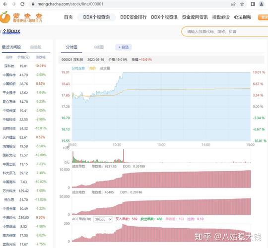 吸血行情何时休?散户如何在这场资金博弈中避免被割韭菜?