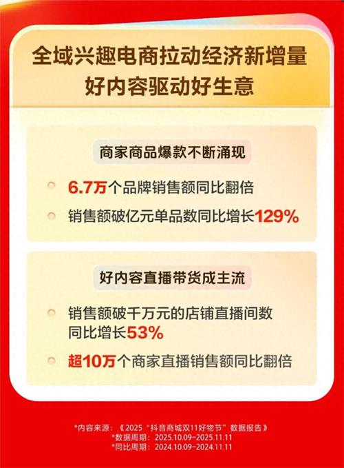 双11实时销售额突破多少?各平台数据如何?背后增长动力是什么?